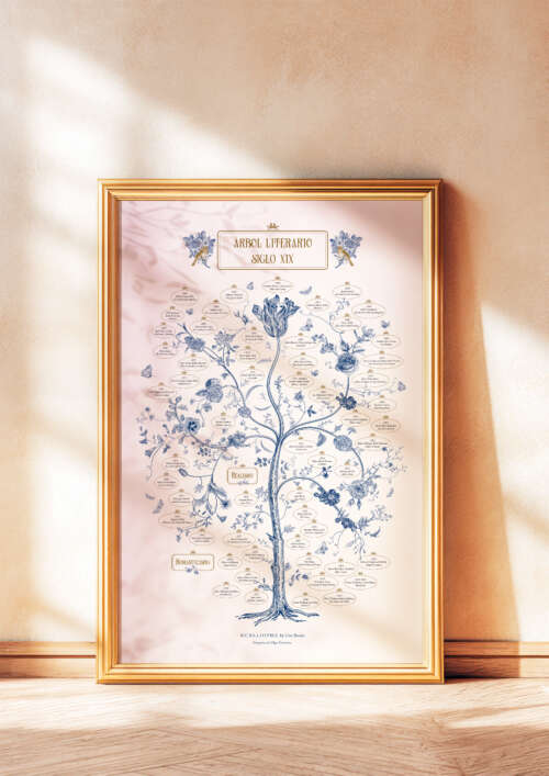 Árbol literario siglo XIX