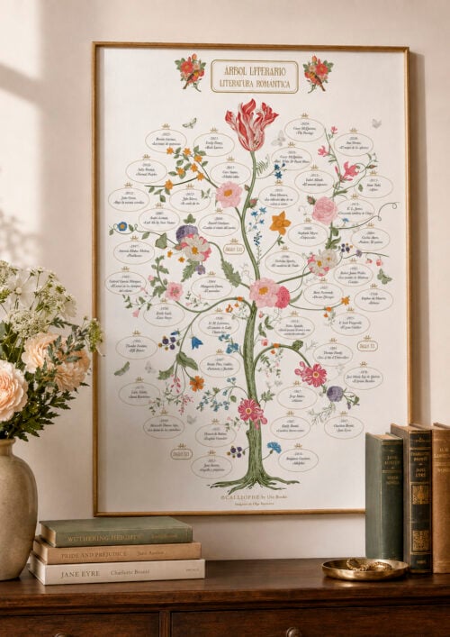 Árbol literario. Literatura romántica
