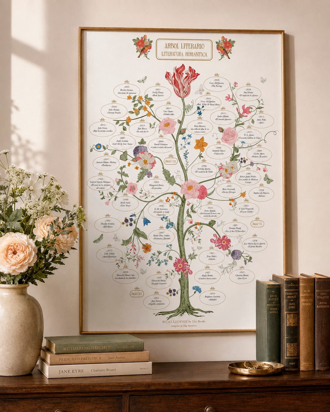 Árbol literario. Literatura romántica